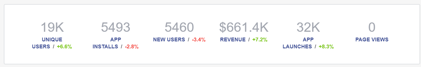 Facebook Analytics for Online Ordering Insights Metrics Display Facebook Analytics for Online Ordering Insights Metrics Display