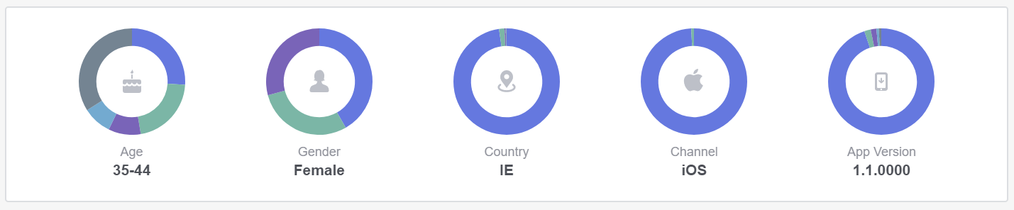 Facebook Analytics for Online Ordering Insights User Profiles Facebook Analytics for Online Ordering Insights User Profiles