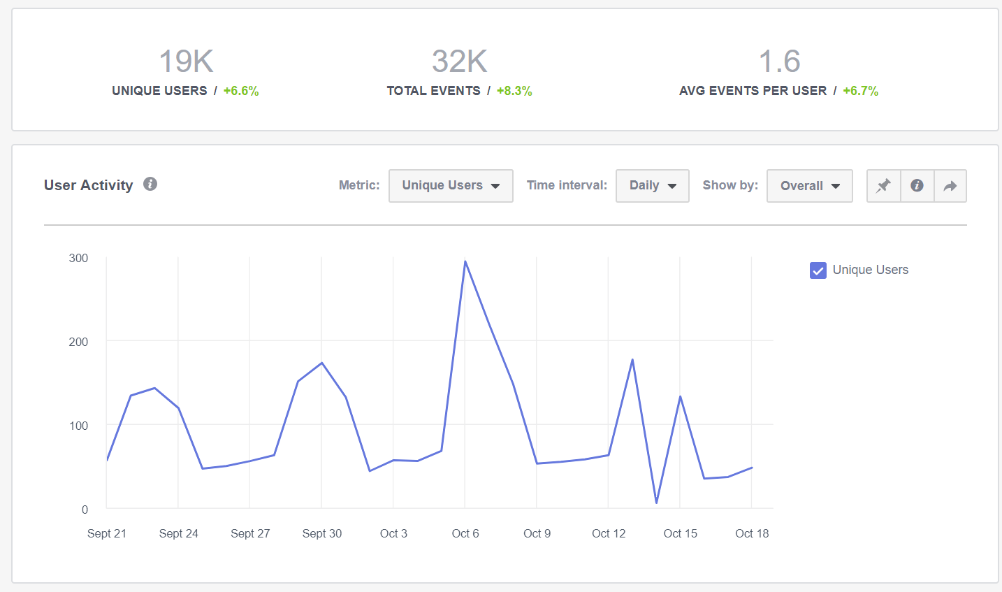 Facebook Analytics for Online Ordering Insights Audience Insights Facebook Analytics for Online Ordering Insights Audience Insights