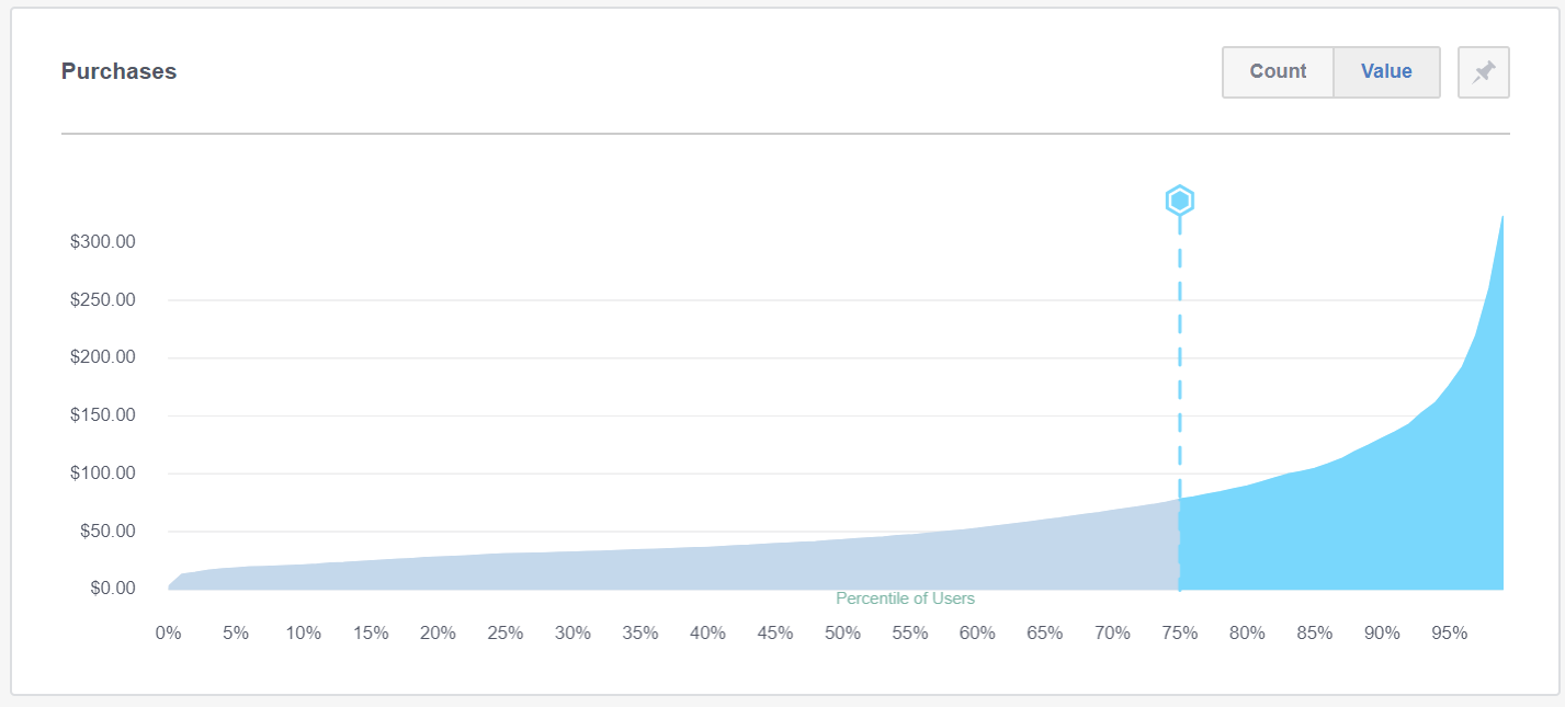 Facebook Analytics for Online Ordering Insights Sales Performance Facebook Analytics for Online Ordering Insights Sales Performance