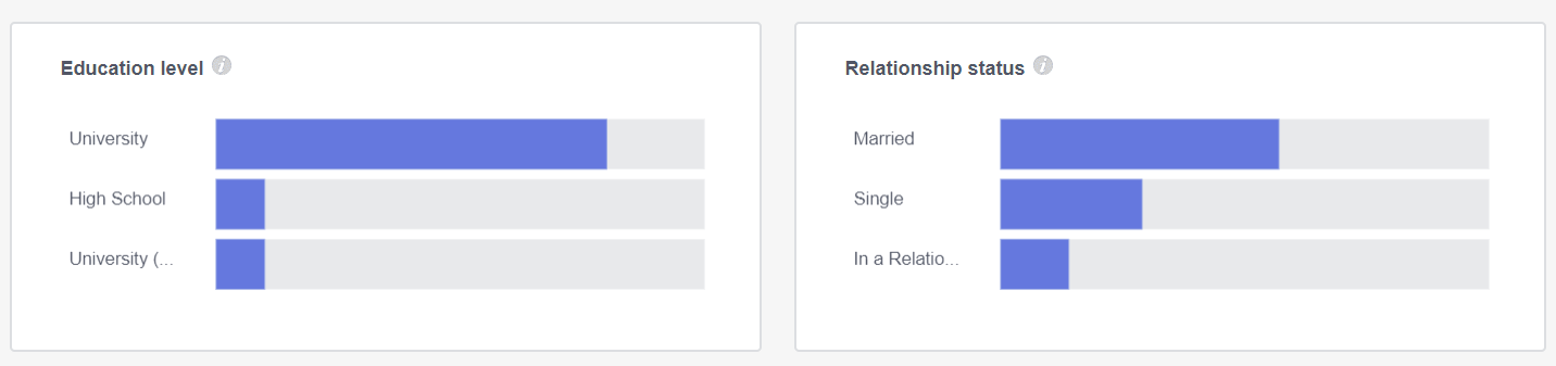 Facebook Analytics for Online Ordering Insights User Information Facebook Analytics for Online Ordering Insights User Information