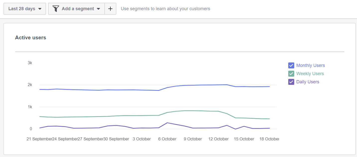Facebook Analytics for Online Ordering Insights Facebook Analytics for Online Ordering Insights